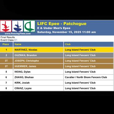 Long Island Fencers Club, Fencing Tournament, USA Fencing, Nicolas Martinez, Huntington