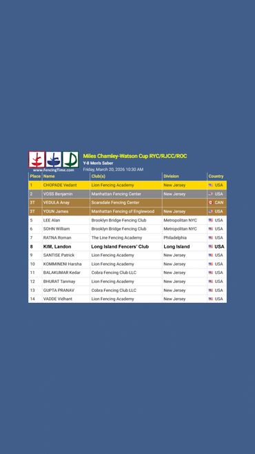 Long Island Fencers Club, Miles Chamley Watson Cup, Landon Kim, RYC, USA Fencing, 8th Place, Fencing