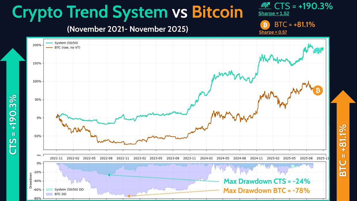 Automated Crypto Trading Simplified