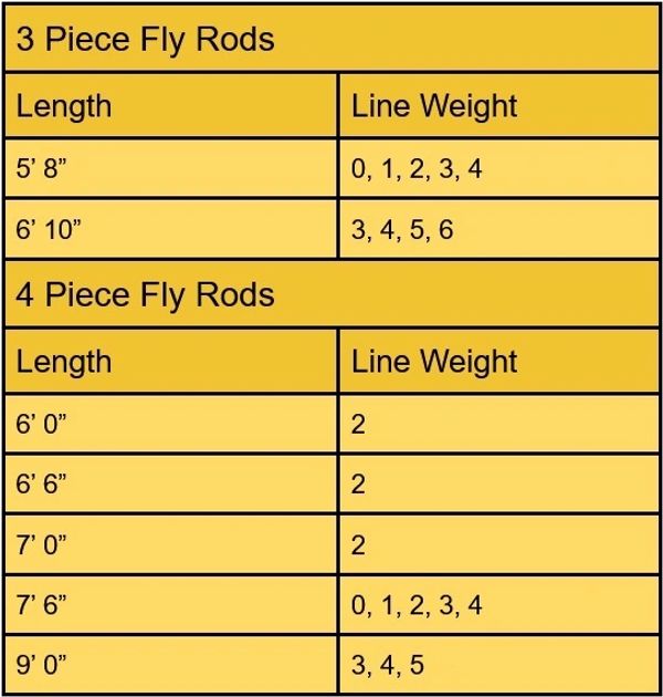 adjustable fishing pole from 5 to 9 Fishing Pole Set Full Kits With Telescopic Fishing Rod And Spinning Reel  Baits Hooks Travel Pole Set