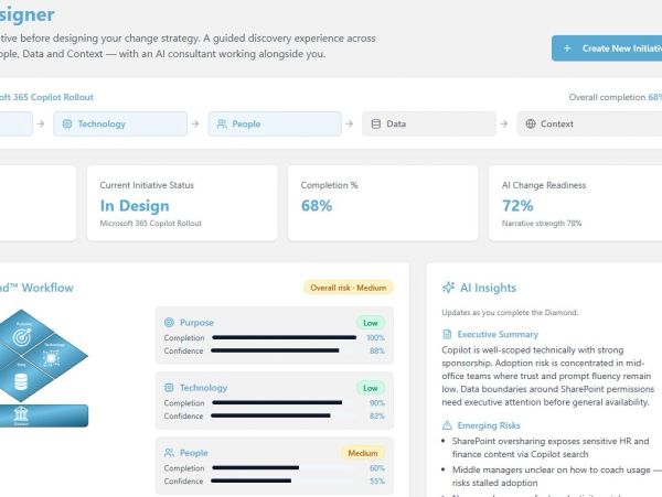 Dashboard of Microsoft 365 Copilot Rollout with AI insights and initiative status.