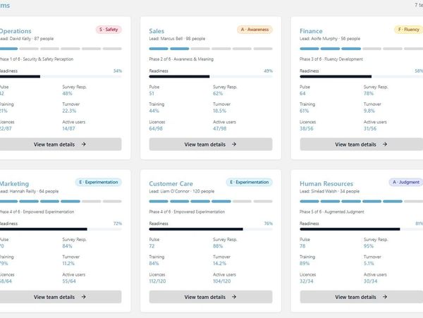 Dashboard showing team performance statistics across departments.