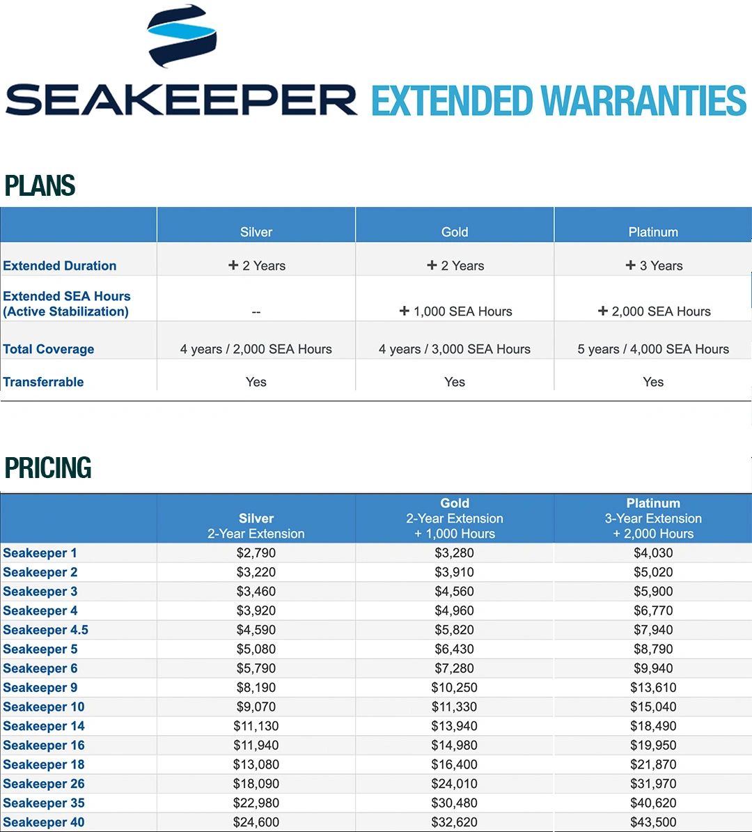 Seakeeper extended warranty plans and pricing chart for Silver, Gold, and Platinum.