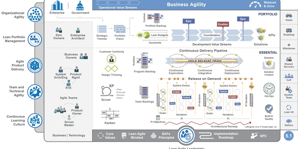 © Scaled Agile, Inc.