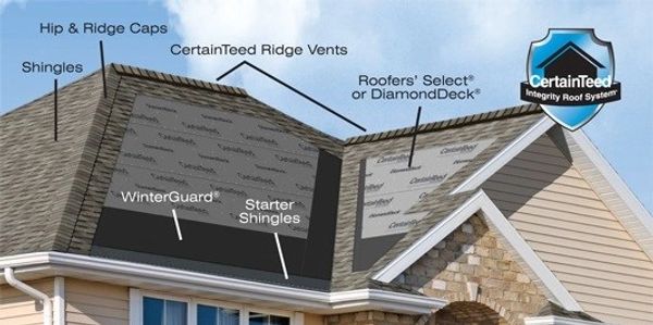 Integrity Roof System