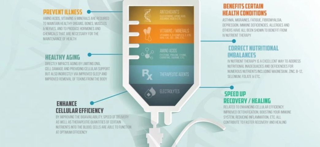 IV Hydration and Vitamins-benefits
