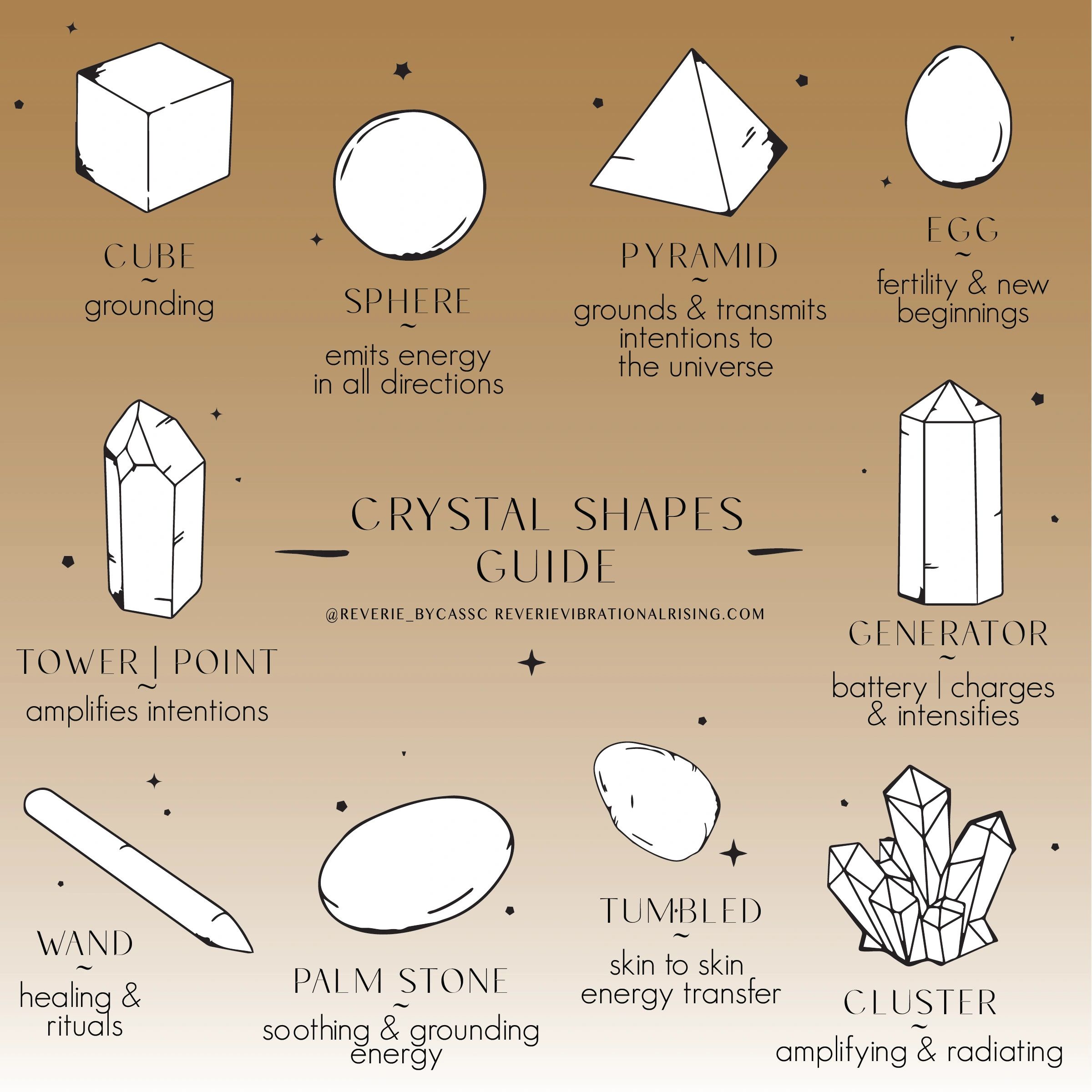 Crystal Shapes