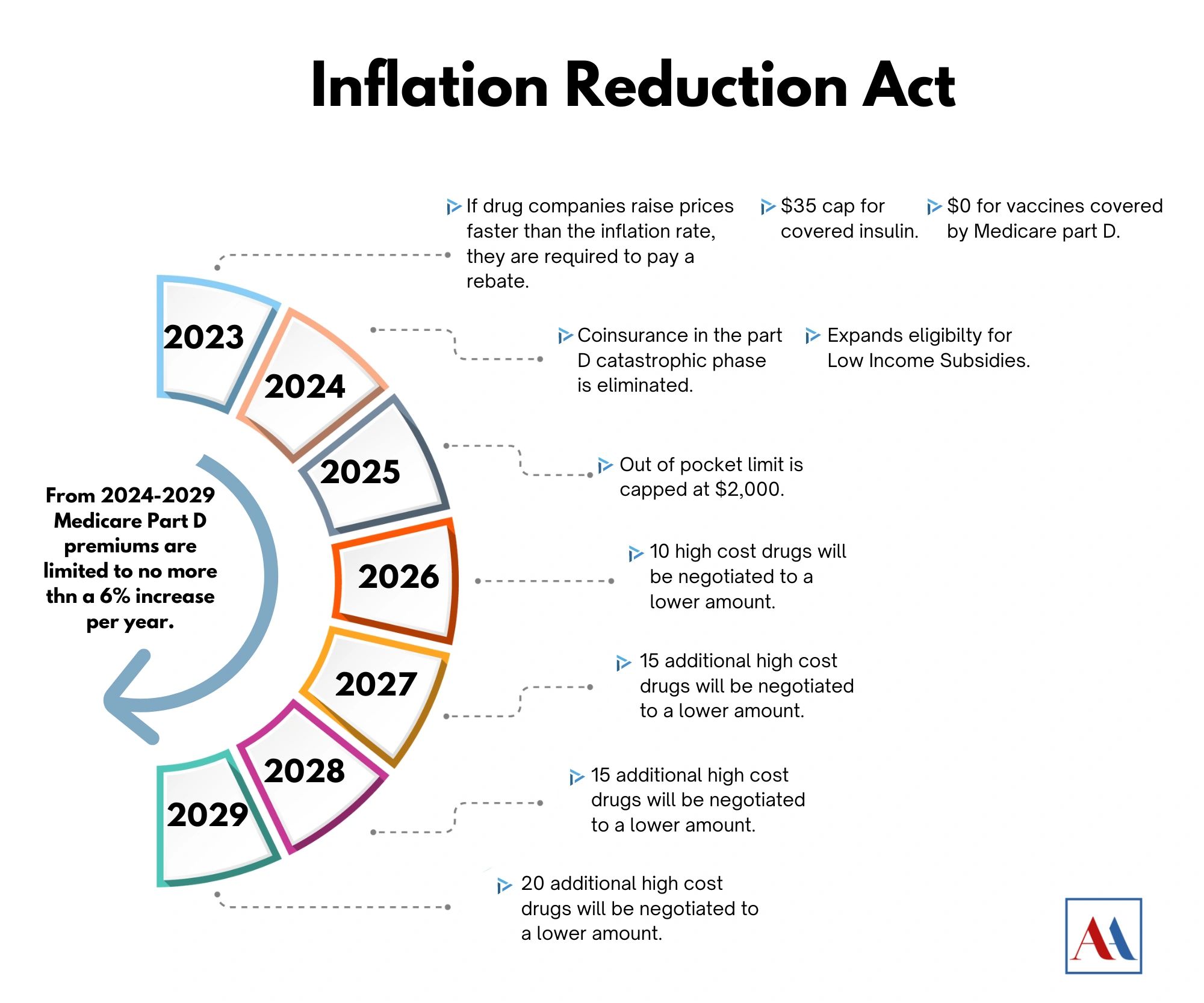 The Inflation Reduction Act