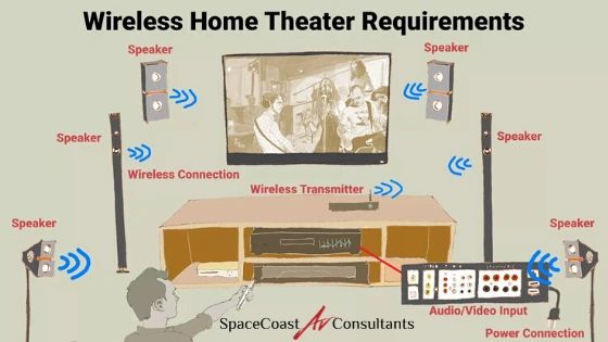 wireless surround sound transmitter
