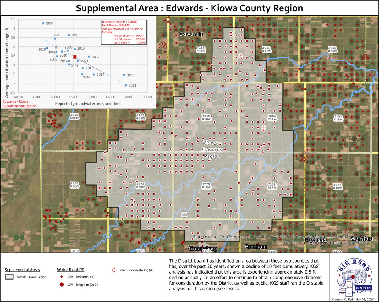 Map shows groundwater use and water level changes in Edwards-Kiowa County region.