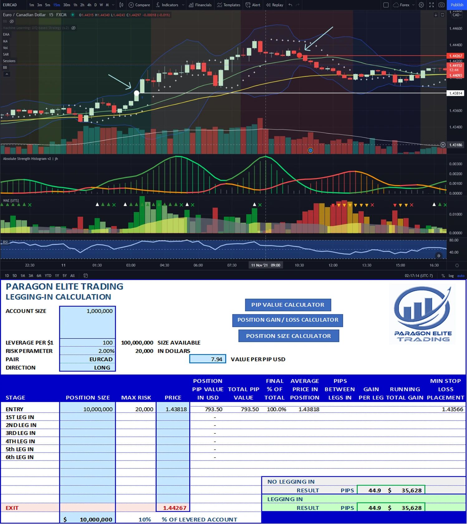 EURCAD Long 11.11.21