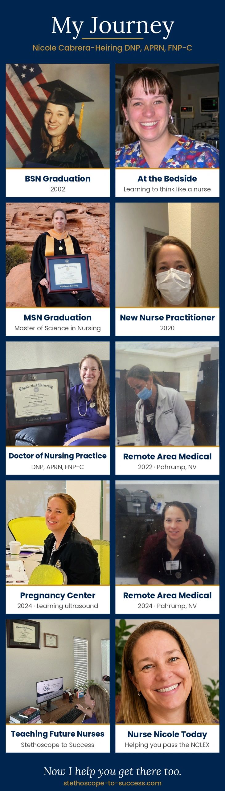Nurse Nicole's educational and professional journey from BSN graduation to teaching future nurses.