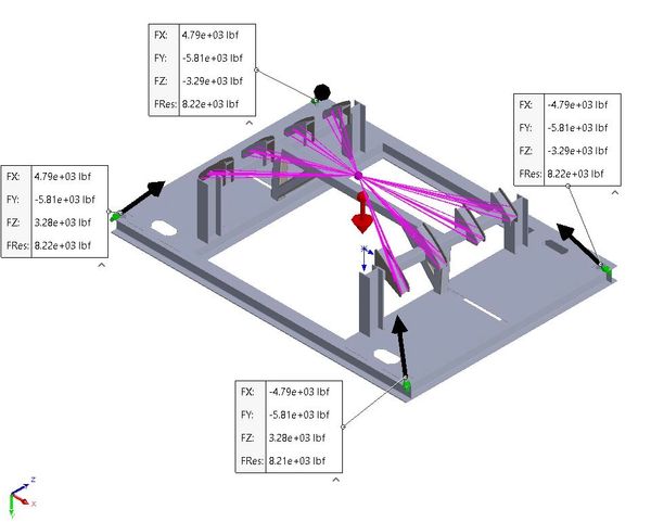 Shipping Fixture 4 Point Diagonal Lifting Load Reaction Load determination via Static FEA. 9'x18'x3'