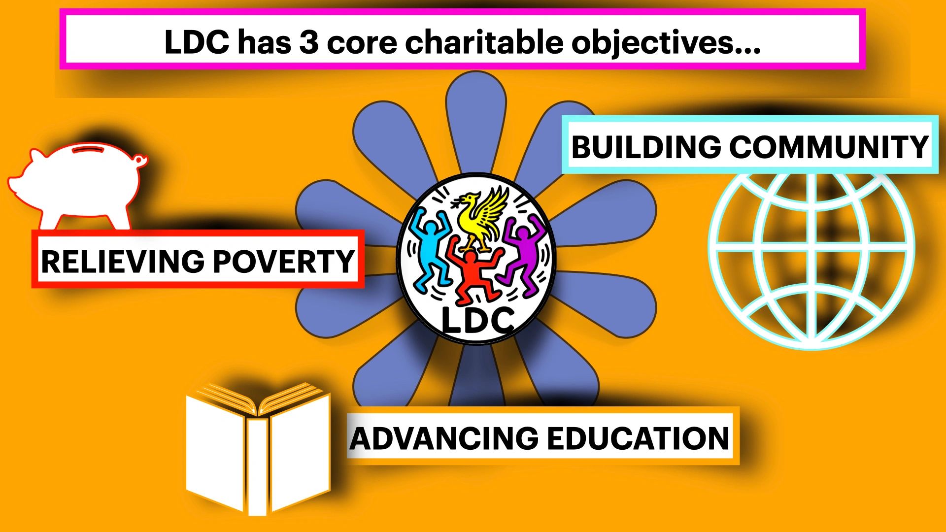 LDC's three core charitable objectives highlighted with icons.