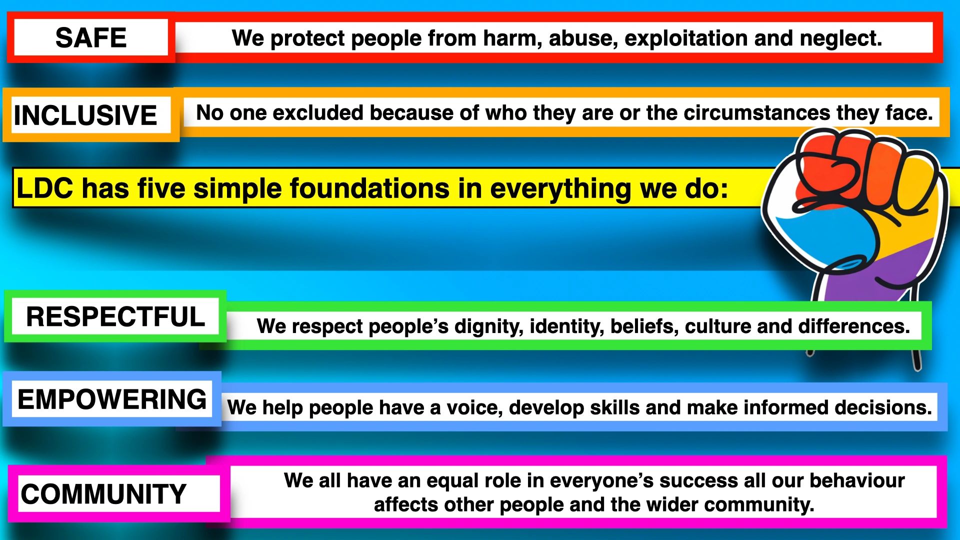 Foundations highlighting safety, inclusivity, respect, empowerment, and community.
