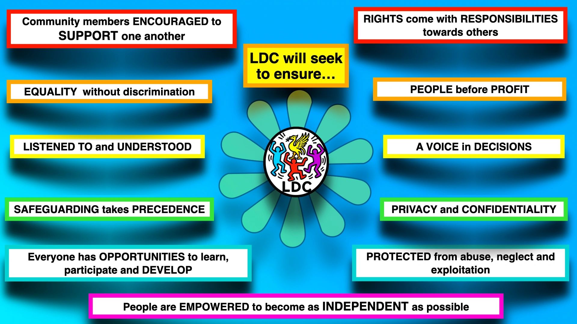 LDC's principles promoting support, rights, equality, safeguarding, and empowerment.