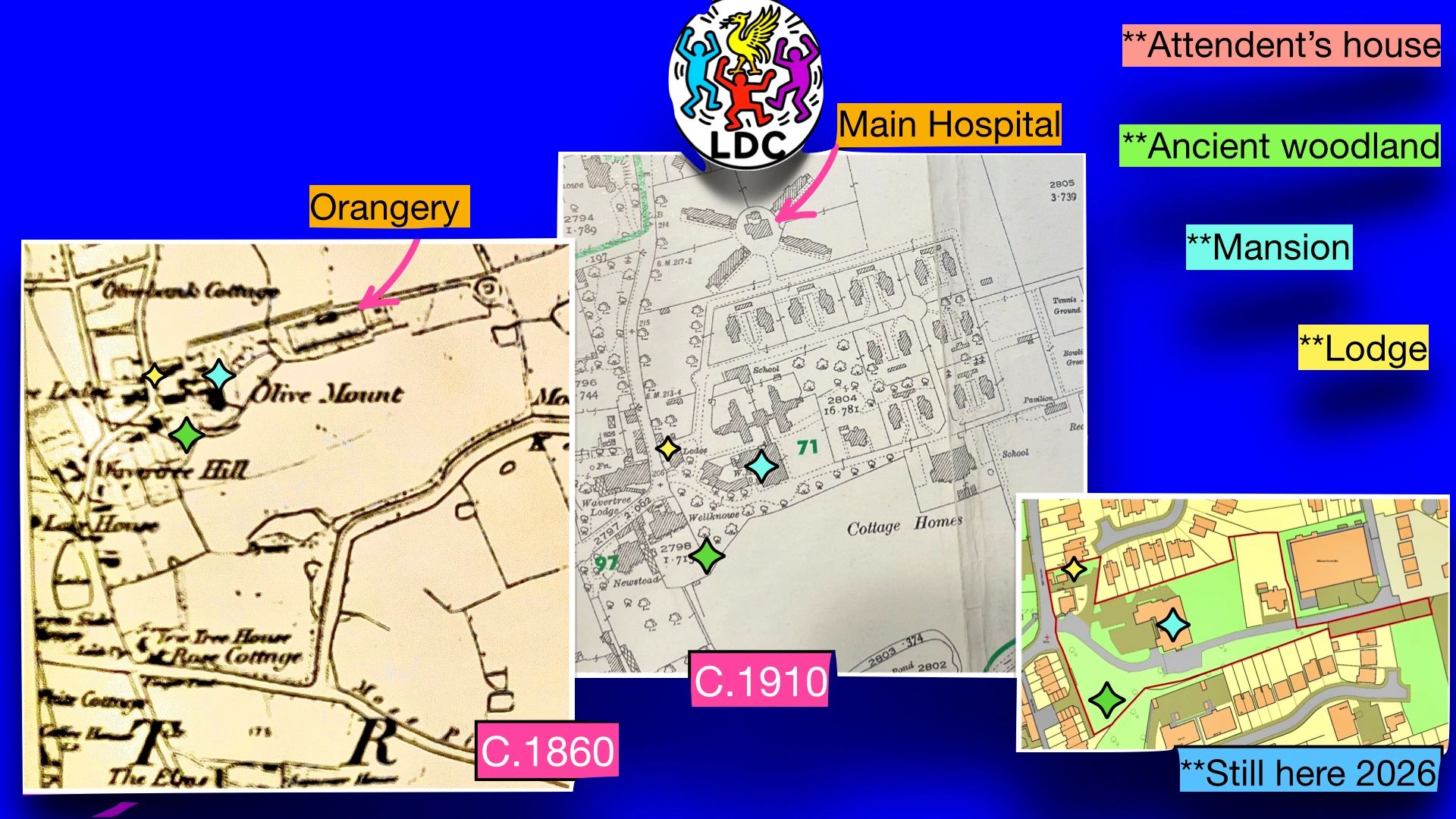 Maps showing estate changes from 1860 to 2026 with key buildings highlighted.