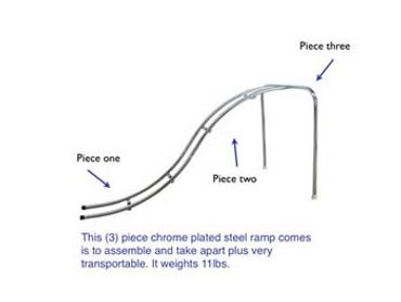 About Product | Innovative Products Incorporated