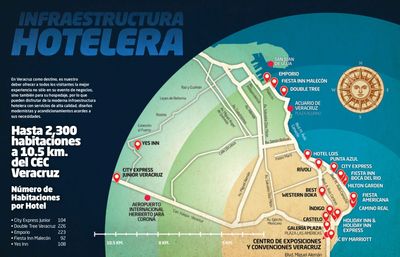 Paquetes Turísticos en Veracruz - Critoursveracruz