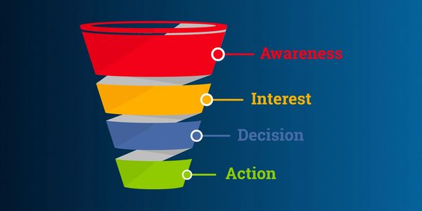 Colorful funnel diagram showing stages: Awareness, Interest, Decision, Action.