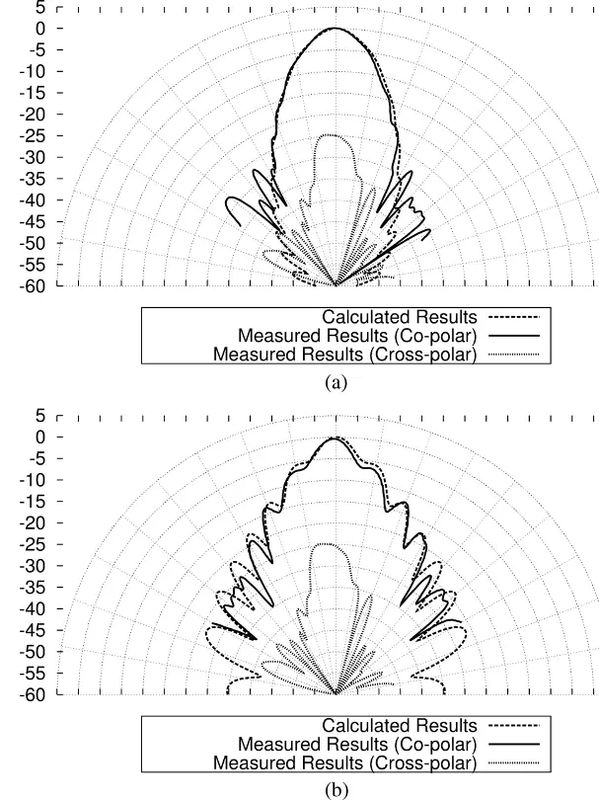 on wafer antenna measurement example