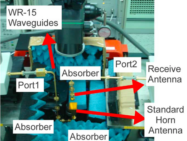 On wafer near-field antenna measurement tool