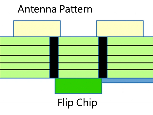 conventional phase array antenna design to build antenna and IC on same PCB