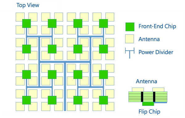 conventional phase array antenna