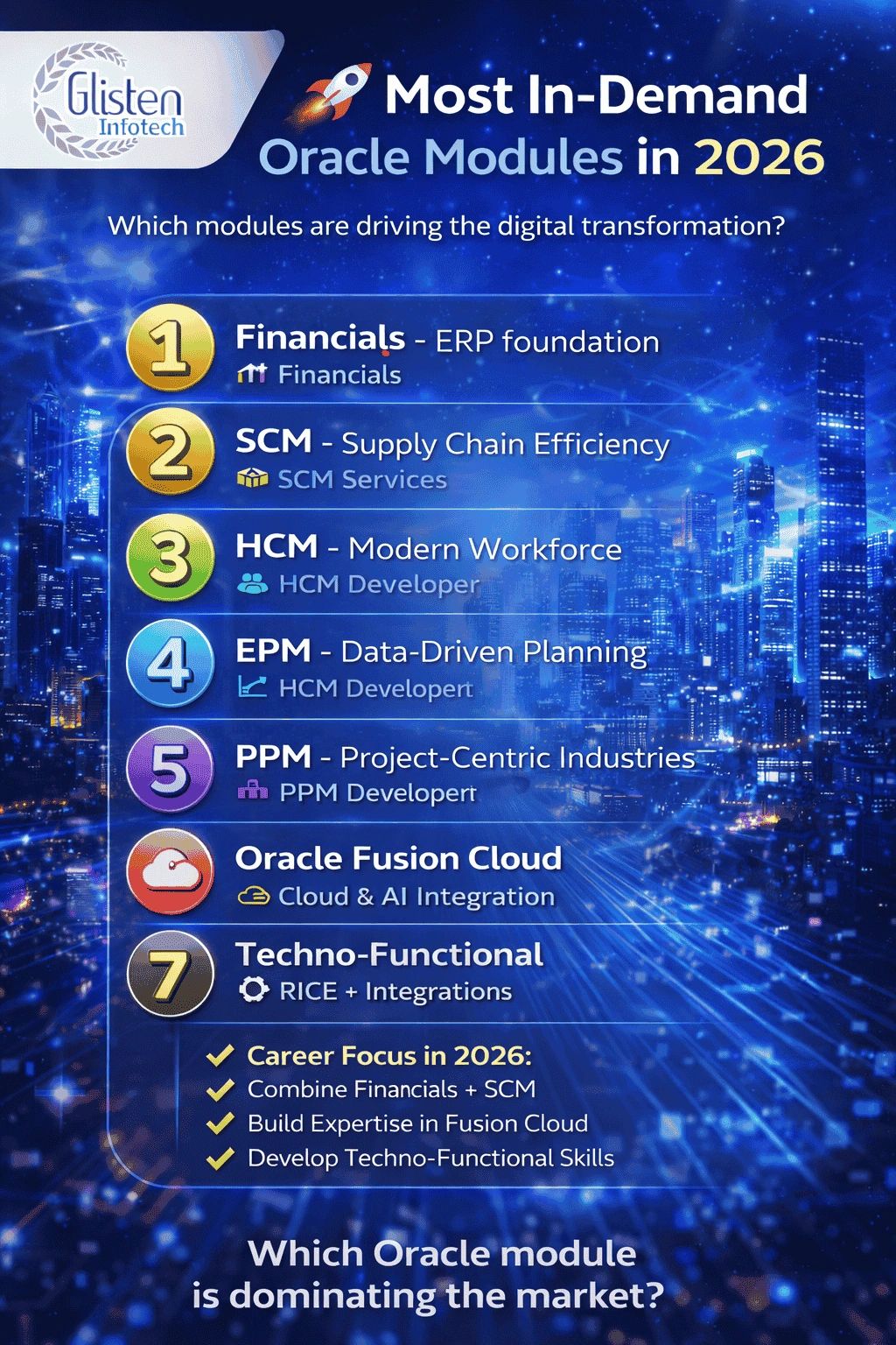 Most In-Demand Oracle Modules in 2026