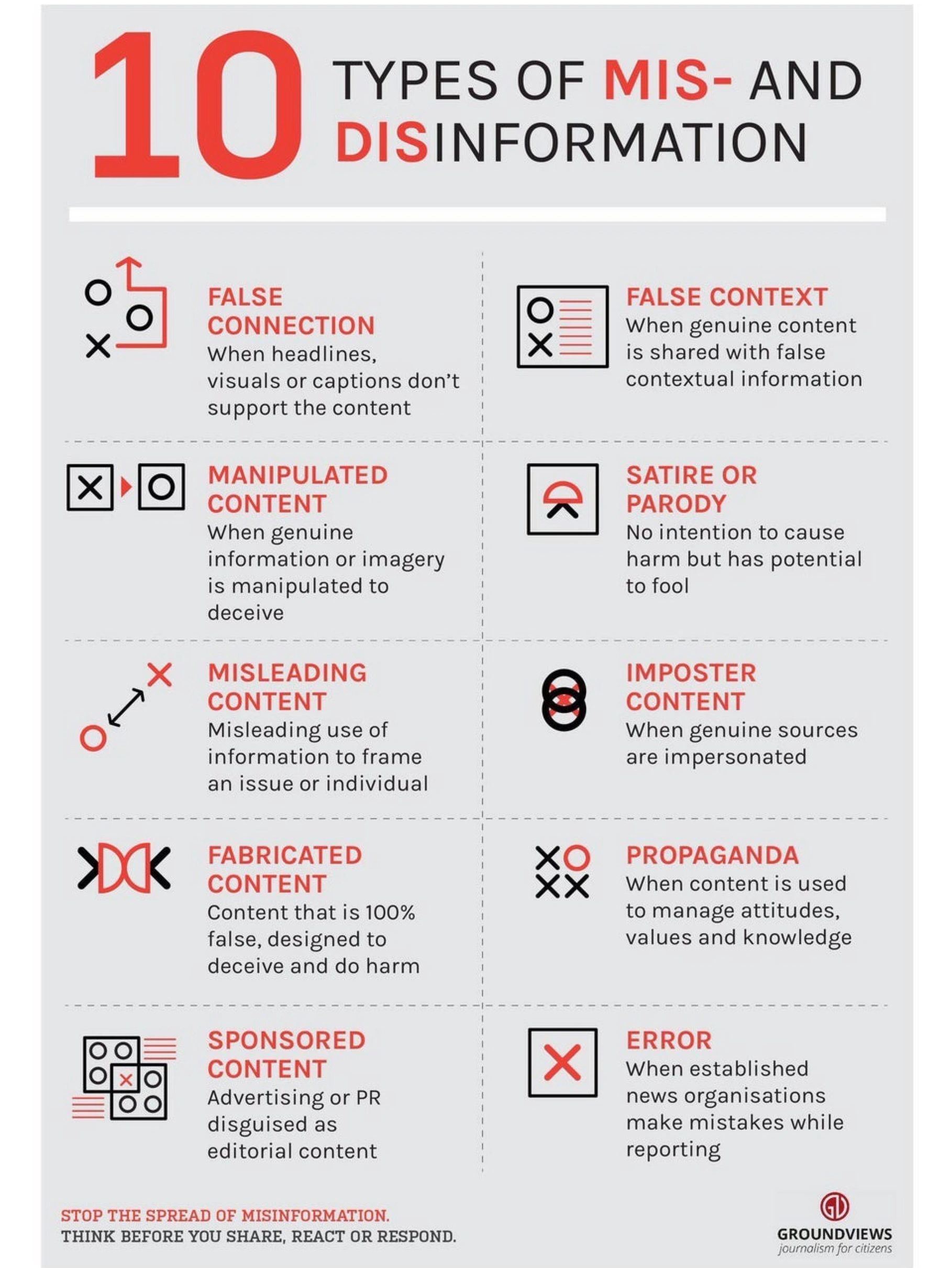 Infographic from Groundviews outlining different types of misinformation & disinformation