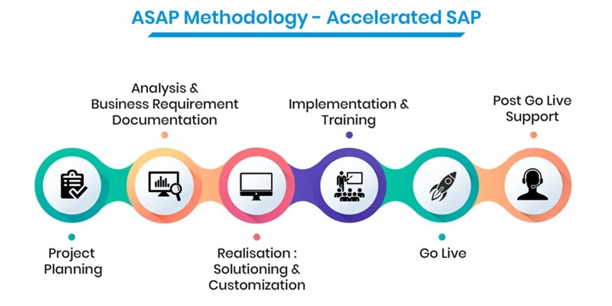 PROJECT IMPLEMENTATION