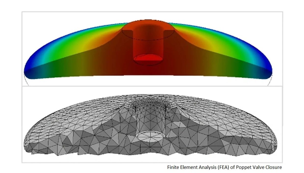 As Certified Engineering Company, Premium performs design analysis, verification, and validation