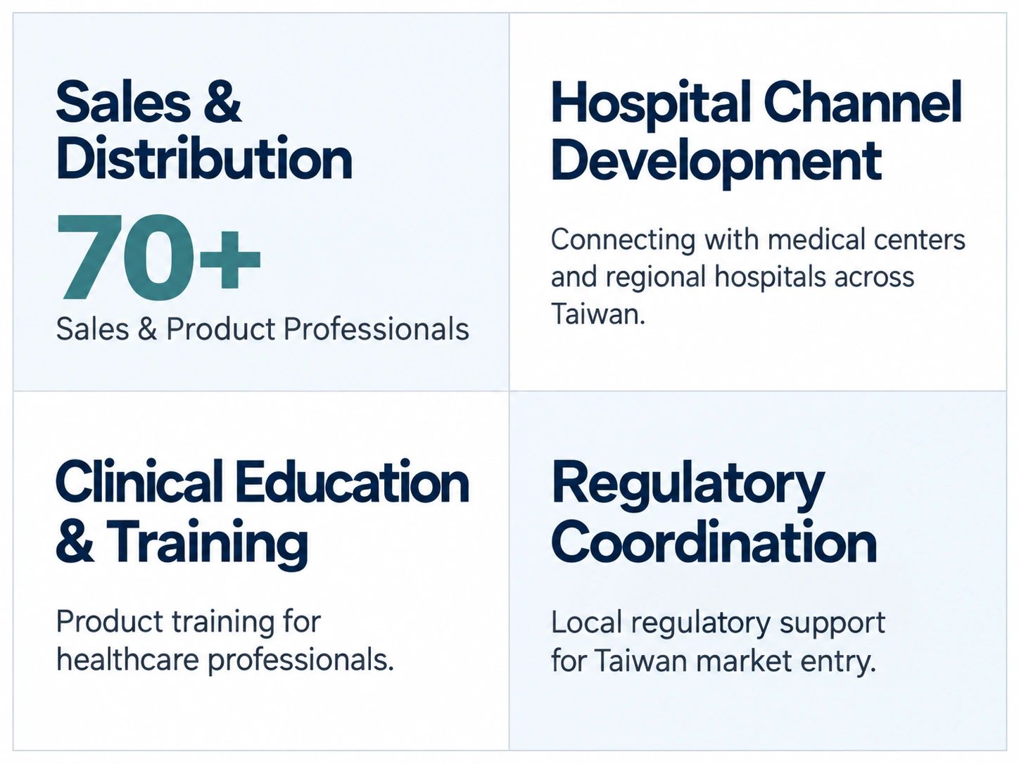 Key services including sales, hospital development, clinical education, and regulatory support in Taiwan.