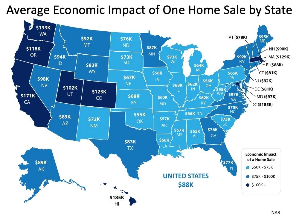 Economic driver, real estate, buying a house, help the economy, best way to help the economy 
