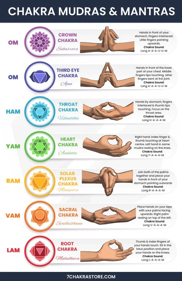 Mudras and Mantras