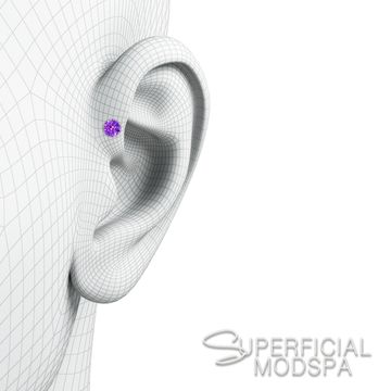 Forward Helix