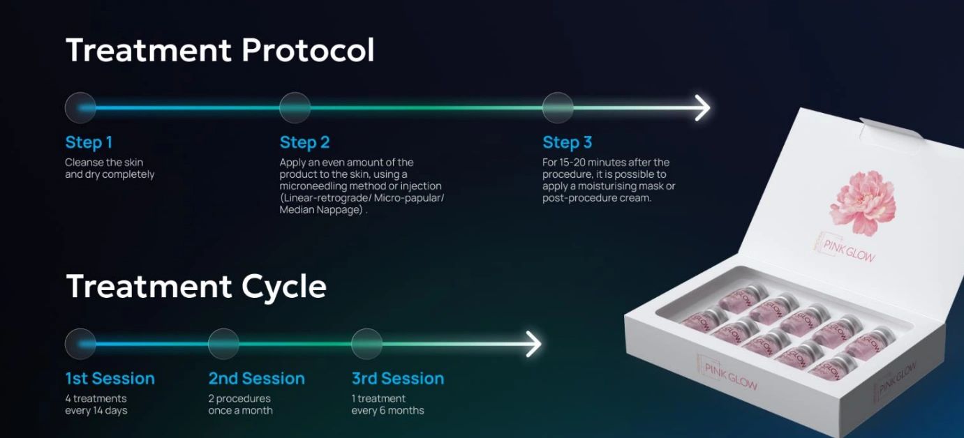 Treatment protocol and cycle instructions for Pink Glow skincare product.
