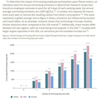 Employee Commuting Carbon Footprint