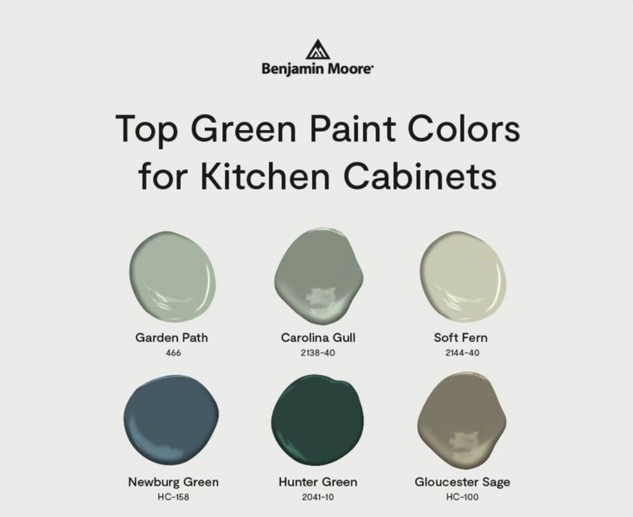 Benjamin Moore Best Selling Green Kitchen Cabinet Paint Colors. All About House Painting Benjamin Moore Best Selling Green Kitchen Cabinet Paint Colors. All About House Painting