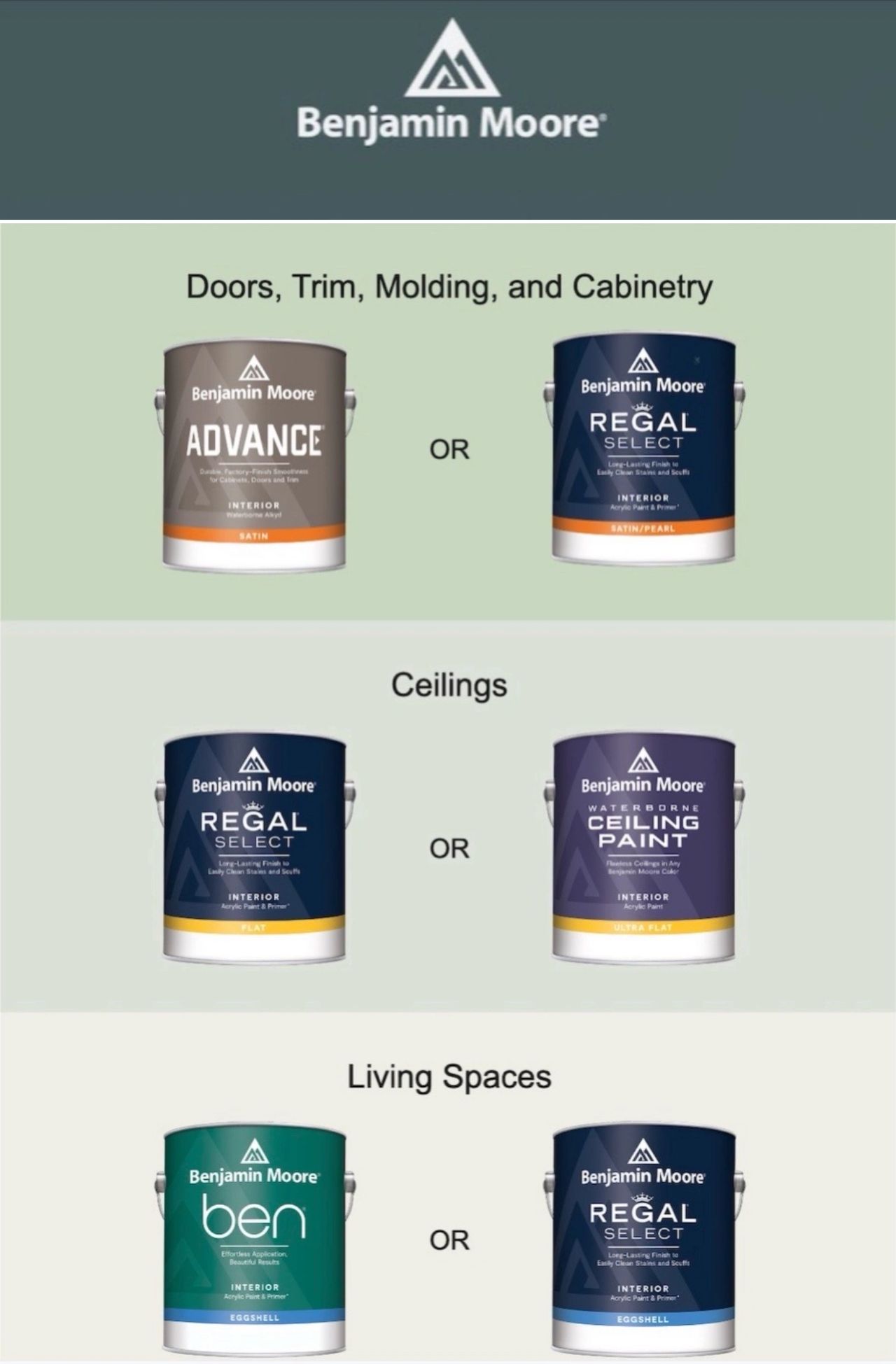 Benjamin Moore Interior Paint Products. Benjamin Moore Interior Paint Products.