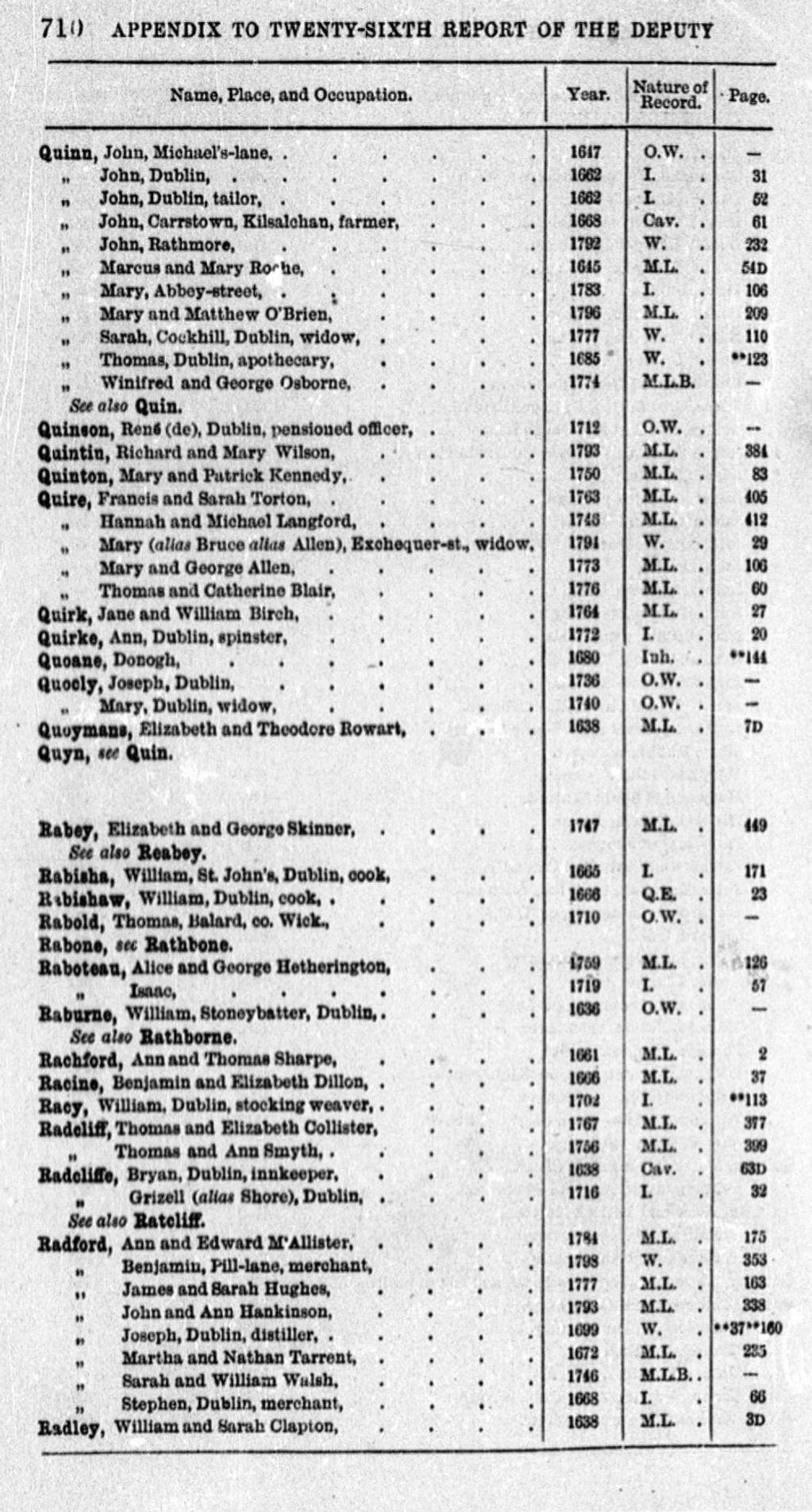 From John Quinn to Winifred Quinn
(Page 710)