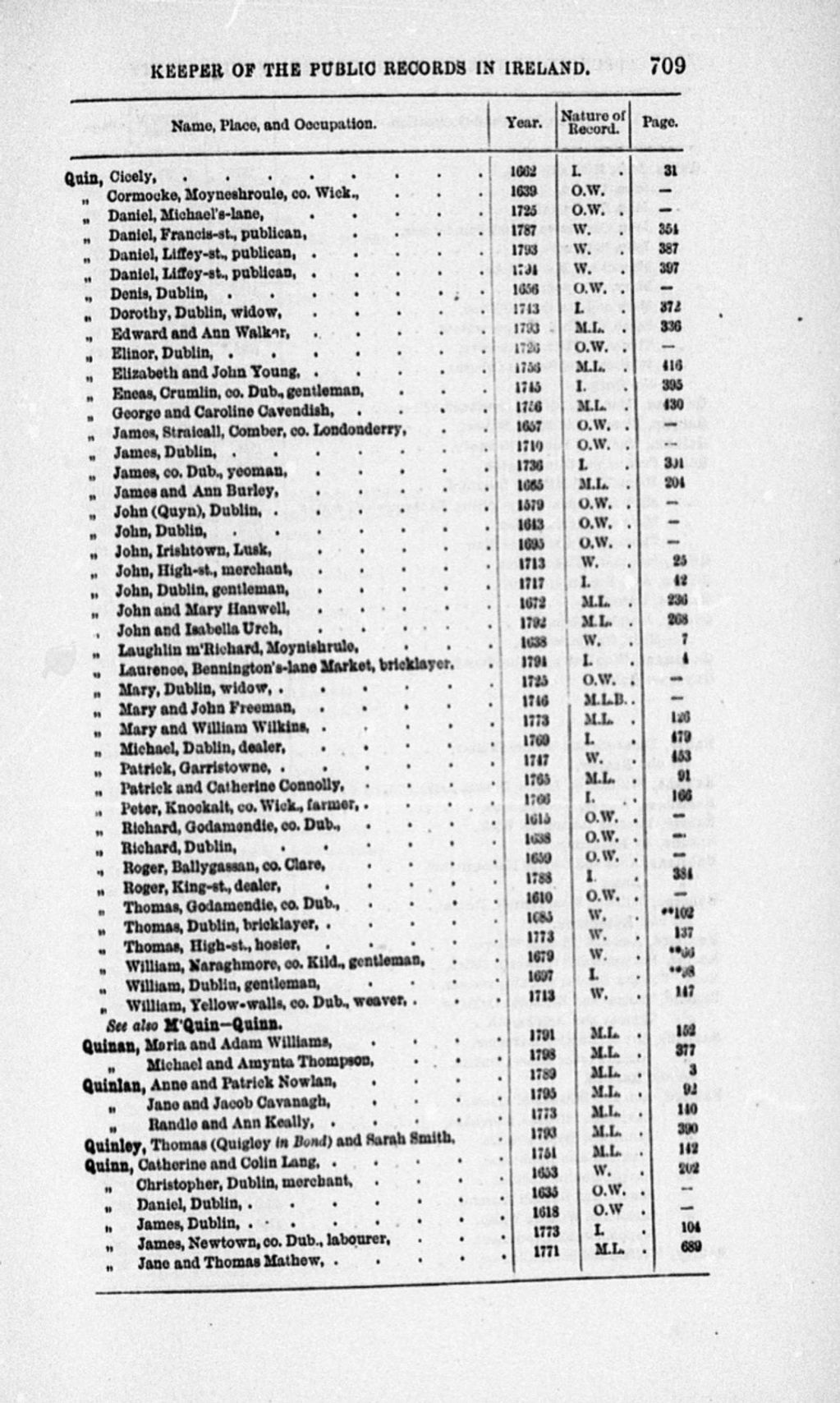 From Cicely Quin to William Quin
(Page 709)