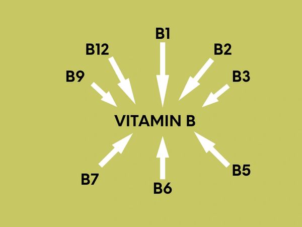 DIFFERENT TYPES OF VITAMIN B