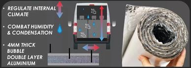 Van insulation to go between van sides and the van ply lining kit 