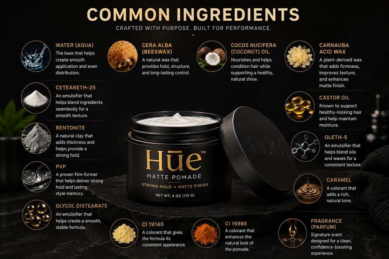 List of common ingredients in Hue Matte Pomade with descriptions.