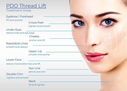 Mint PDO Threads NY: The Future of Non-Surgical Facial Lifting