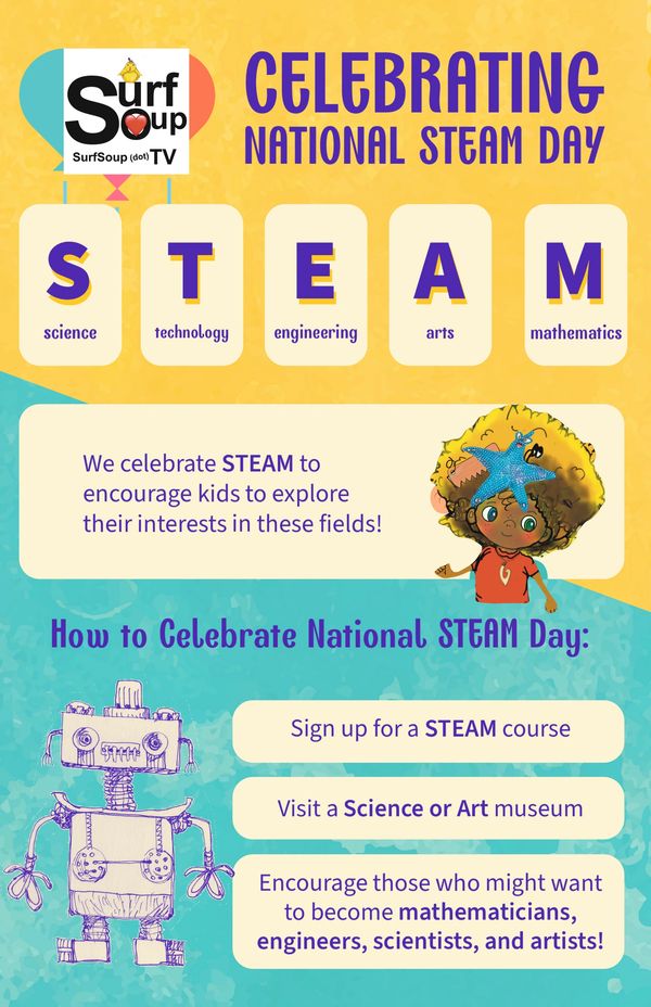 Celebrate national steam day poster