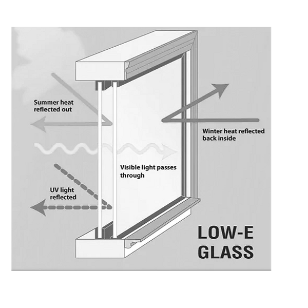 Illustration of Low E glass manufacturing