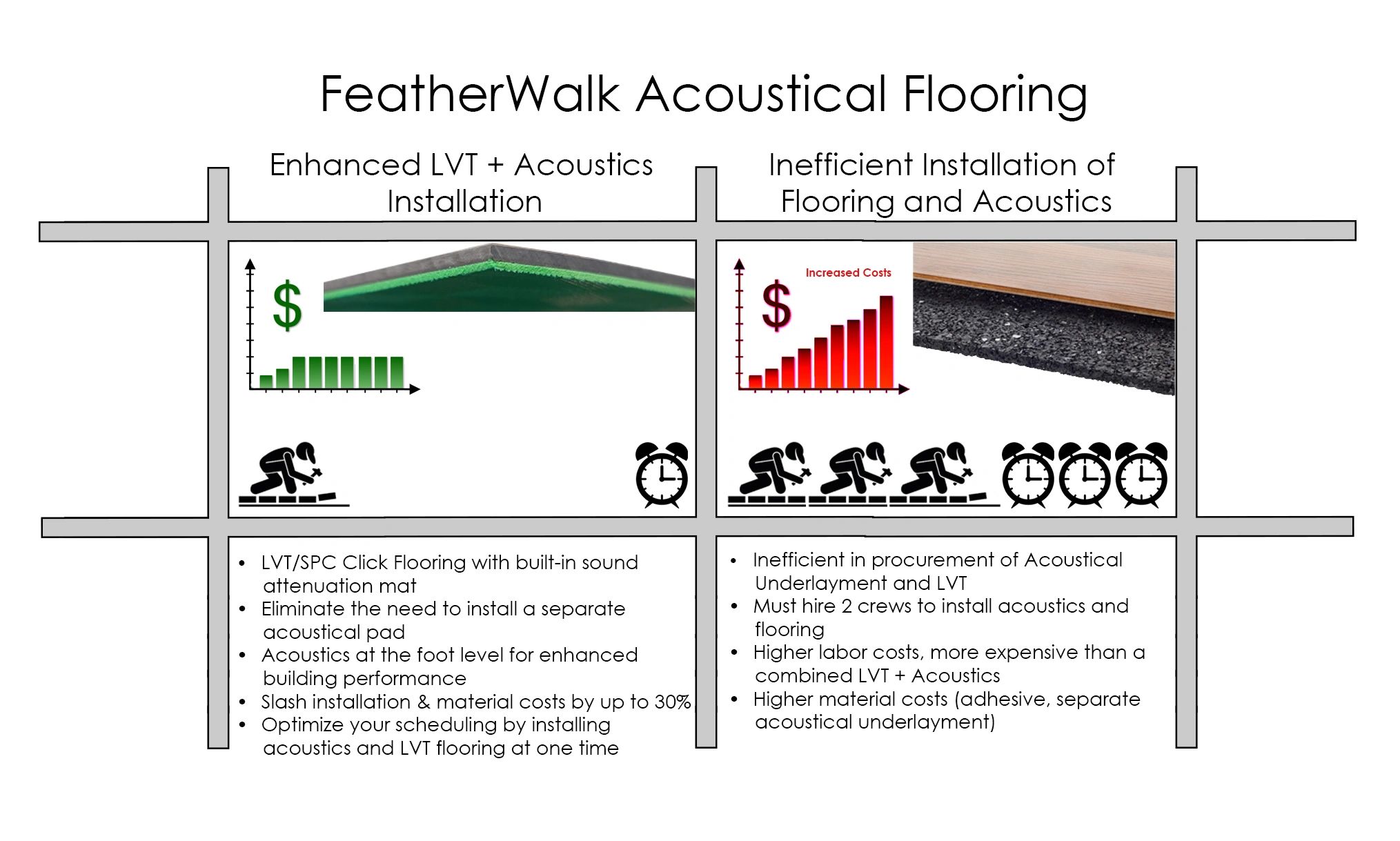 Acoustical Ratings