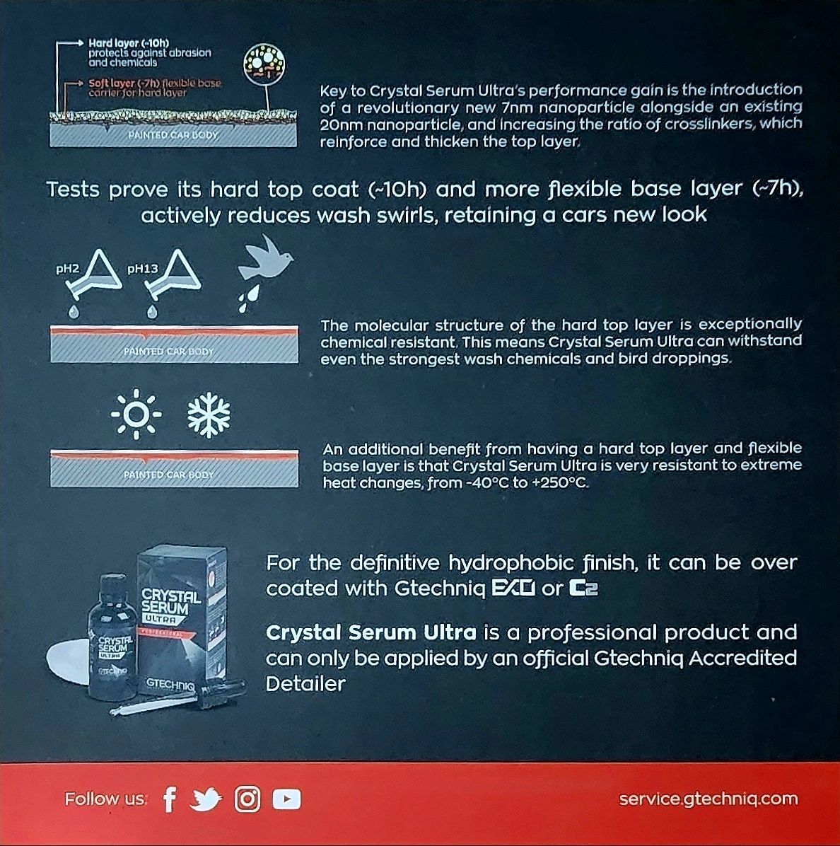 Advantage of Gtechniq Crystal Serum Ultra over Serum Light
